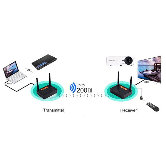 Measy FHD676 Full HD 1080P 3D 5-5.8GHz Wireless HDMI Transmitter (Transmitter + Receiver) Transmission Distance: 200m, Specifications:US Plug