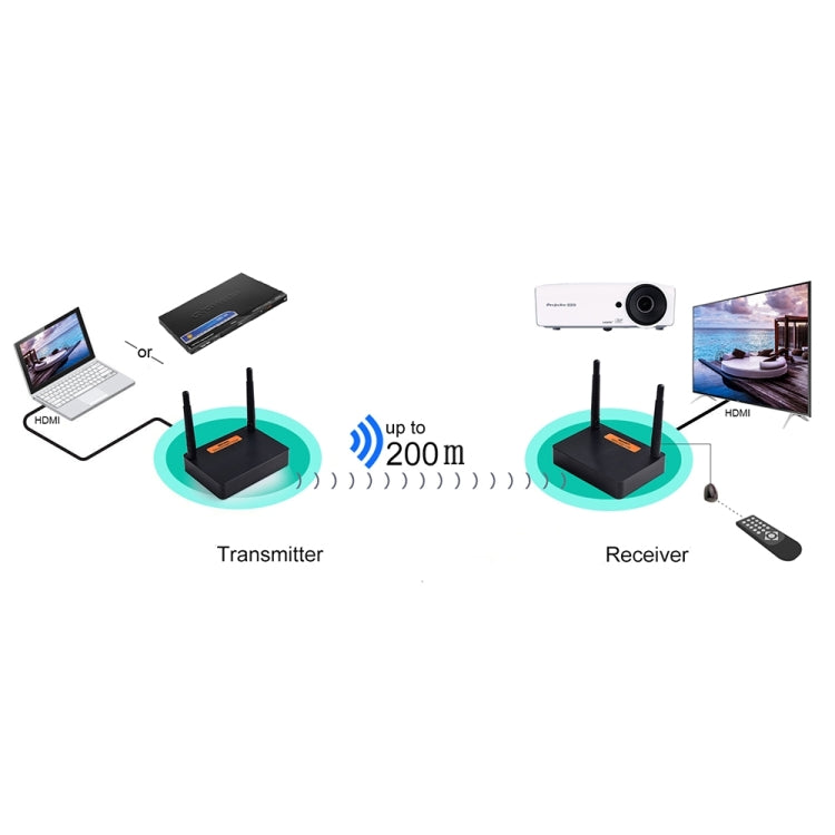 Measy FHD676 Full HD 1080P 3D 5-5.8GHz Wireless HDMI Transmitter (Transmitter + Receiver) Transmission Distance: 200m, Specifications:US Plug