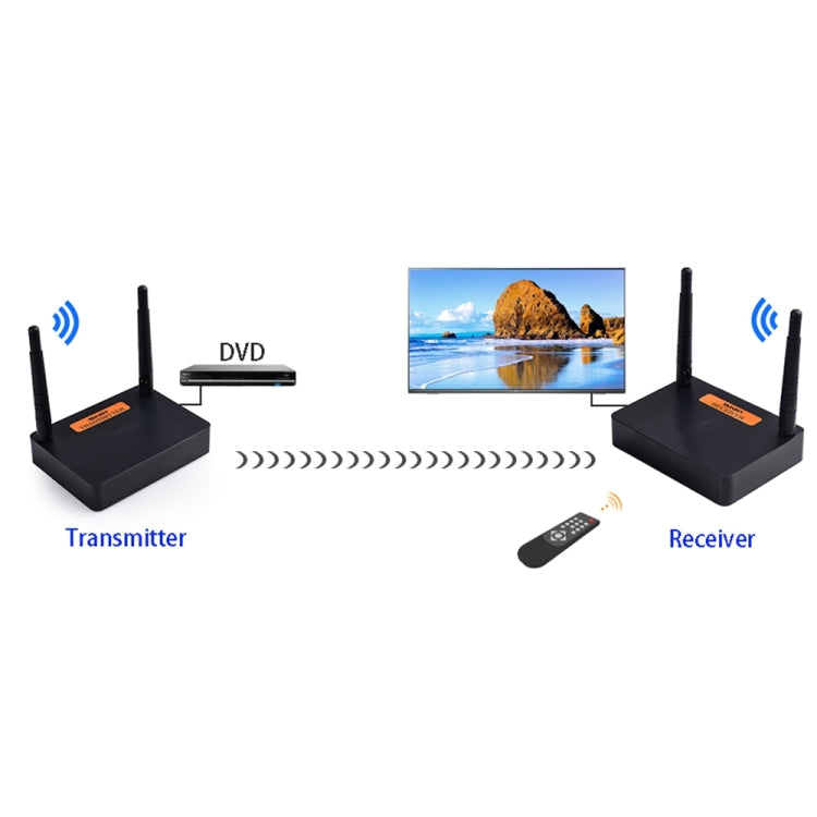 Measy FHD676 Full HD 1080P 3D 5-5.8GHz Wireless HDMI Transmitter (Transmitter + Receiver) Transmission Distance: 200m, Specifications:US Plug