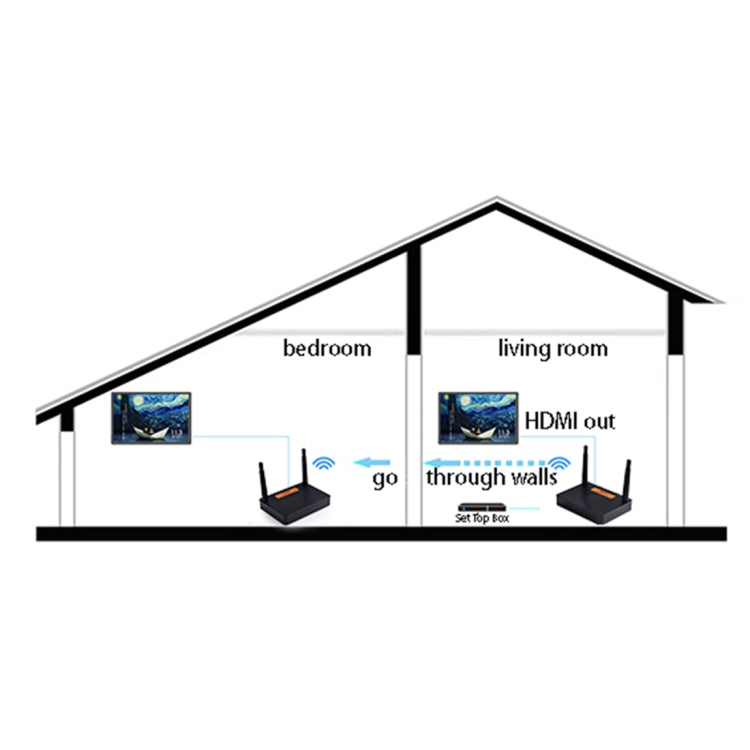 Measy FHD676 Full HD 1080P 3D 5-5.8GHz Wireless HDMI Transmitter (Transmitter + Receiver) Transmission Distance: 200m, Specifications:AU Plug