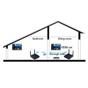 Measy FHD686 Full HD 1080P 3D 5-5.8GHz Wireless HDMI Transmitter (Transmitter + Receiver) with Display, Supports Infrared Remote Control & Wireless Same Screen Function, Transmission Distance: 200m