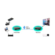 Measy W2H 60GHz 4K Ultra HD Wireless Transmission Kit, Transmission Distance: 30m, AU Plug