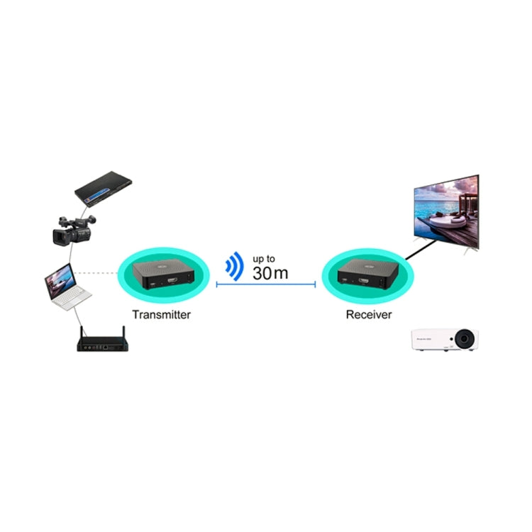 Measy W2H 60GHz 4K Ultra HD Wireless Transmission Kit, Transmission Distance: 30m, US Plug