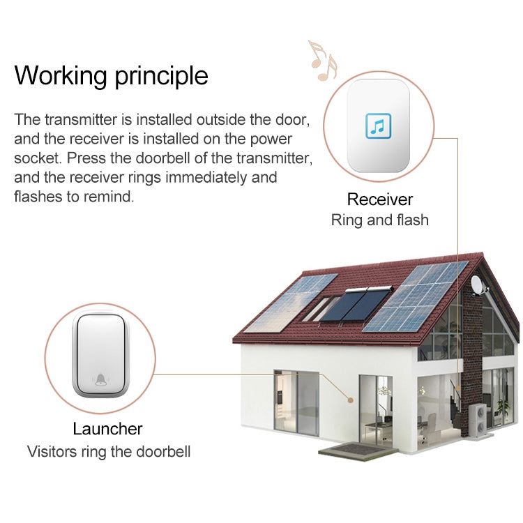 CACAZI FA86 Self-Powered Smart Home Wireless Doorbell, US Plug(Black)
