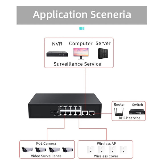 COMFAST CF-SG181P 10 Port Gigabit POE Ethernet Switch 20Gbps Backplane Bandwidth Monitoring
