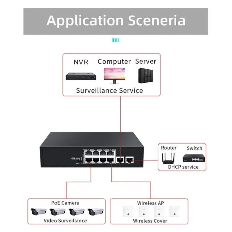 COMFAST CF-SG181P 10 Port Gigabit POE Ethernet Switch 20Gbps Backplane Bandwidth Monitoring