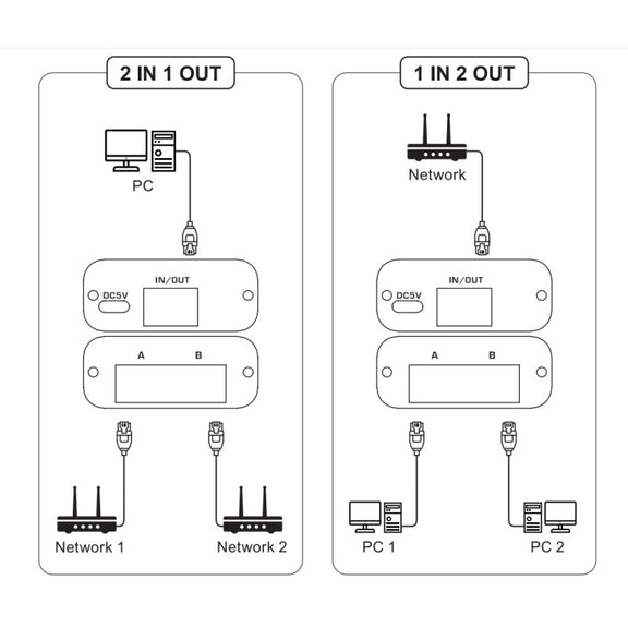 2.4GHz+5GHz RJ45 Network Bi-Direction Switch (Black)
