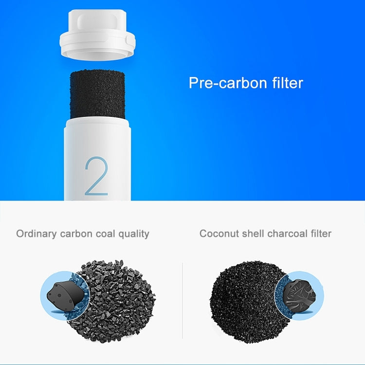 Original Xiaomi Replacement Water Filter Element for Xiaomi Mi Water Purifier Drinking Water Filter (S-CA-3111)
