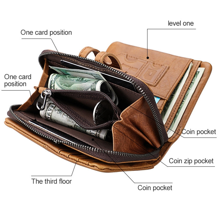 3577 Antimagnetic RFID Men and Women Crazy Horse Texture Leather Zipper Wallet (Yellowish-brown)