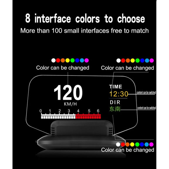 C1 OBD2 + GPS Mode Car HUD Head-up Display Compass / Speed / Water Temperature / Voltage Display / Speed / Fault Alarm / Navigation Function