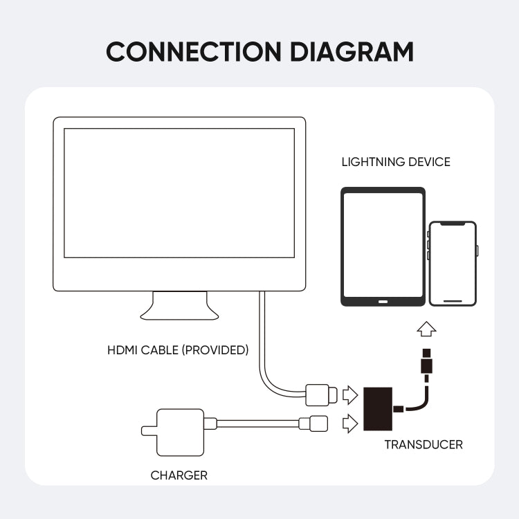 JOYROOM S-H141 1080P 8 Pin to HDMI Converter Adapter(White)