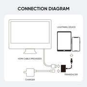 JOYROOM S-H141 1080P 8 Pin to HDMI Converter Adapter(White)