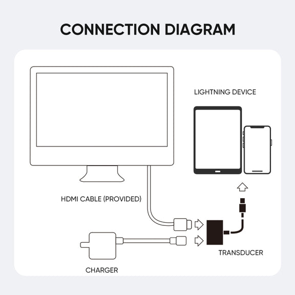 JOYROOM S-H141 1080P 8 Pin to HDMI Converter Adapter(White)