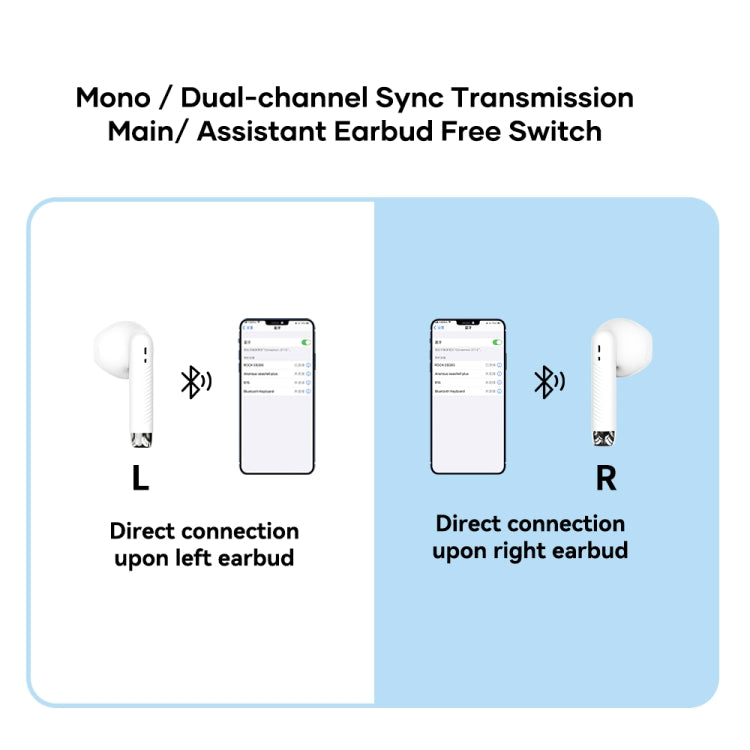 ROCK EB300 Bluetooth 5.1 TWS Stereo Wireless Bluetooth Earphone(White)