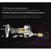 KZ ZS10 Pro 10-unit Ring Iron Gaming In-ear Wired Earphone, Standard Version(Streamer Blue)