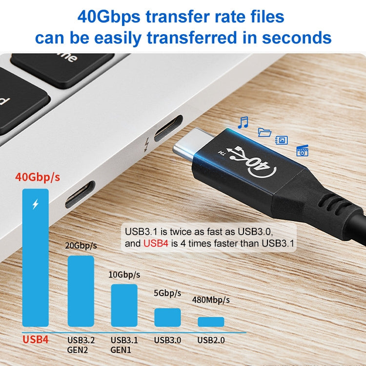 100W USB-C / Type-C 4.0 Male to USB-C / Type-C 4.0 Male Full-function Data Cable for Thunderbolt 3, Cable Length:1m
