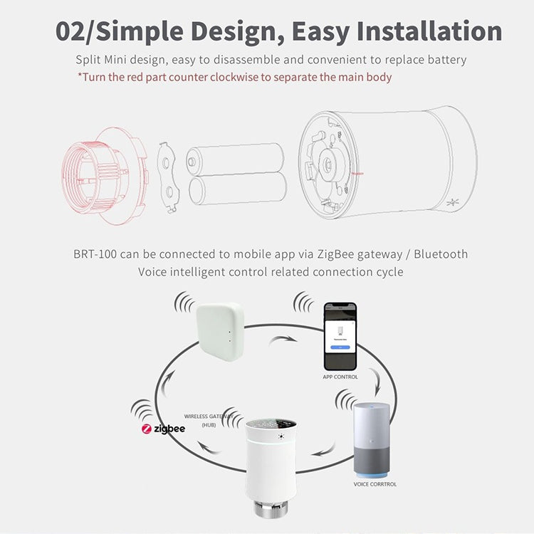 BRT-100 LED Display Temperature Control Valve(White)
