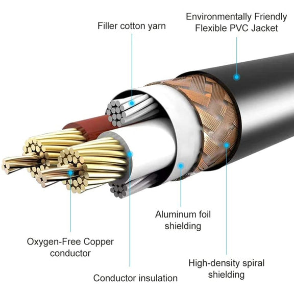 6.35mm Male to Dual RCA Male Audio Cable, Cable Length:3m