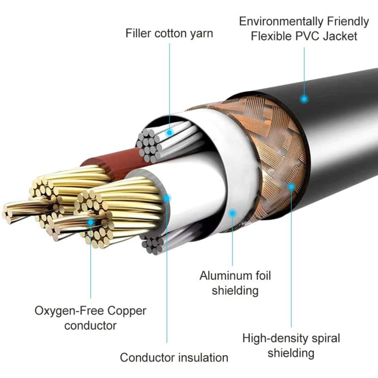 6.35mm Male to Dual RCA Male Audio Cable, Cable Length:3m