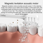 Original Xiaomi Mijia Sonic Electric Toothbrush T200(Pink)