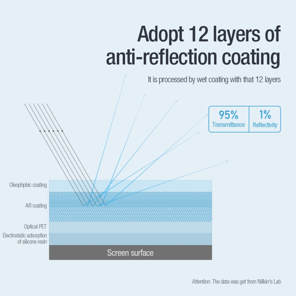 For iPad 2025 / 2022 NILLKIN Net Series Anti-Reflection Tempered Film