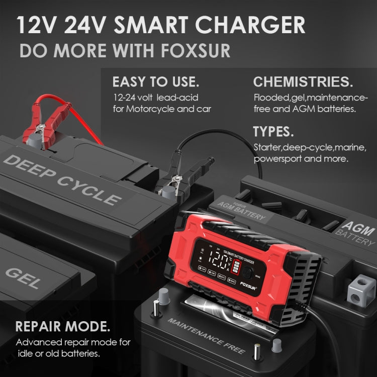 FOXSUR 12V / 24V / 10A Car / Motorcycle Battery Smart Repair Lead-acid Battery Charger, Plug Type:EU Plug