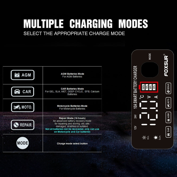 FOXSUR 12V / 24V / 10A Car / Motorcycle Battery Smart Repair Lead-acid Battery Charger, Plug Type:US Plug