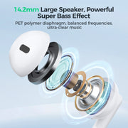 JOYROOM JR-EW01 3.5mm Half In-Ear Wired Earphone, Length: 1.2m(White)
