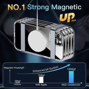 For iPhone 14 Pro Max LK Crystal Clear MagSafe Magnetic Phone Case(Transparent)