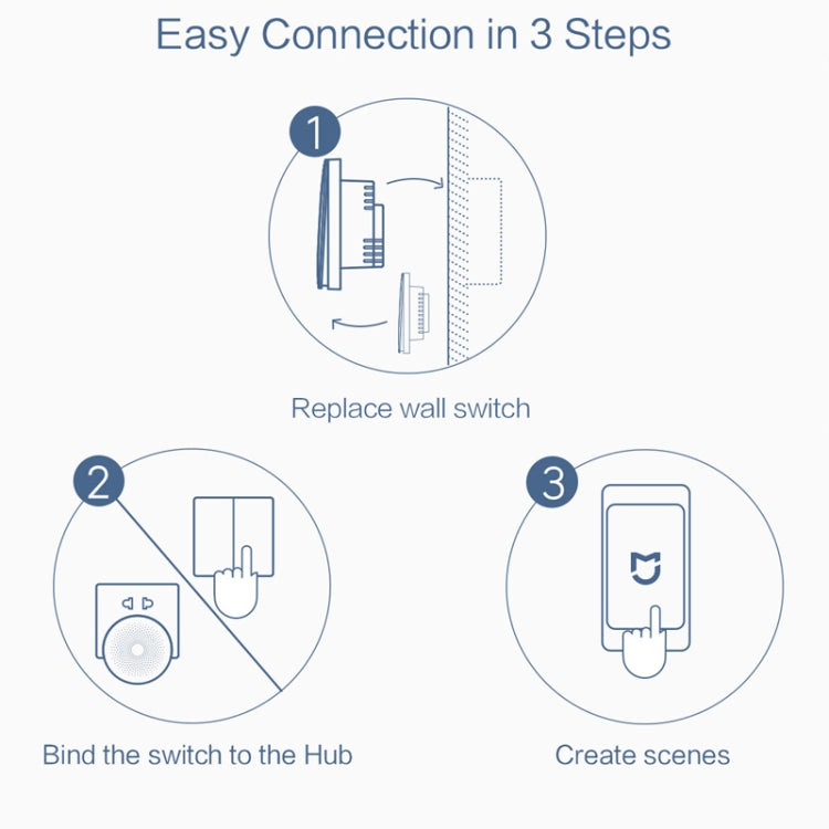 Original Xiaomi Youpin Aqara Smart Wall Switch D1, Zero FireWire Three Button Version