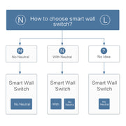 Original Xiaomi Youpin Aqara Smart Wall Switch D1, Zero FireWire Three Button Version