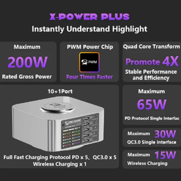 Mechanic X-Power Series Multiport Digital Display USB Charger Station with Wireless Charging, Total Power:200W(EU Plug)