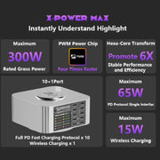 Mechanic X-Power Series Multiport Digital Display USB Charger Station with Wireless Charging, Total Power:300W(EU Plug)