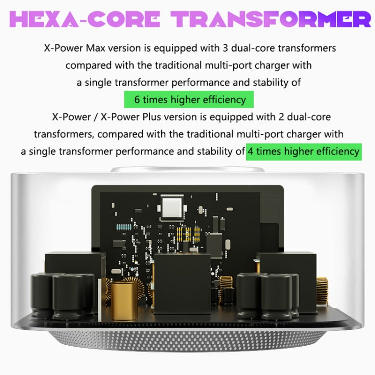 Mechanic X-Power Series Multiport Digital Display USB Charger Station with Wireless Charging, Total Power:200W(EU Plug)