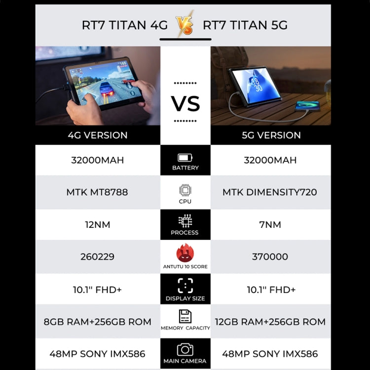 OUKITEL RT7 TITAN 4G Network IP68/IP69K Rugged Tablet, 8GB+256GB, 10.1 inch Android 13 MediaTek MT8788 Octa Core Support Dual SIM, EU Plug(Blue)