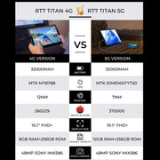 OUKITEL RT7 TITAN 4G Network IP68/IP69K Rugged Tablet, 8GB+256GB, 10.1 inch Android 13 MediaTek MT8788 Octa Core Support Dual SIM, EU Plug(Blue)
