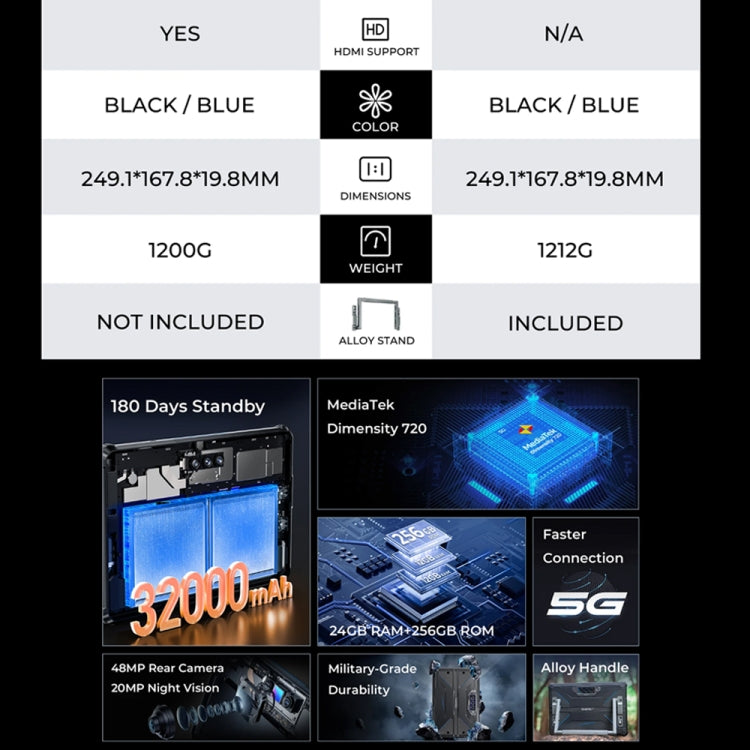OUKITEL RT7 TITAN 4G Network IP68/IP69K Rugged Tablet, 8GB+256GB, 10.1 inch Android 13 MediaTek MT8788 Octa Core Support Dual SIM, EU Plug(Blue)