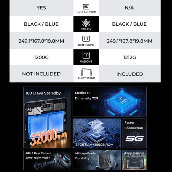 OUKITEL RT7 TITAN 4G Network IP68/IP69K Rugged Tablet, 8GB+256GB, 10.1 inch Android 13 MediaTek MT8788 Octa Core Support Dual SIM, EU Plug(Blue)