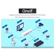 ESCAM QF518 5MP Smart WiFi IP Camera, Support AI Humanoid Detection / Auto Tracking / Dual Light Night Vision / Cloud Storage / Two Way Audio / TF Card, Plug:US Plug(White)
