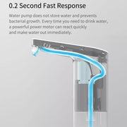 Original Xiaomi Youpin XiaoLang TDS Automatic Mini Touch Switch Water Pump Wireless Rechargeable Electric Dispenser(White)