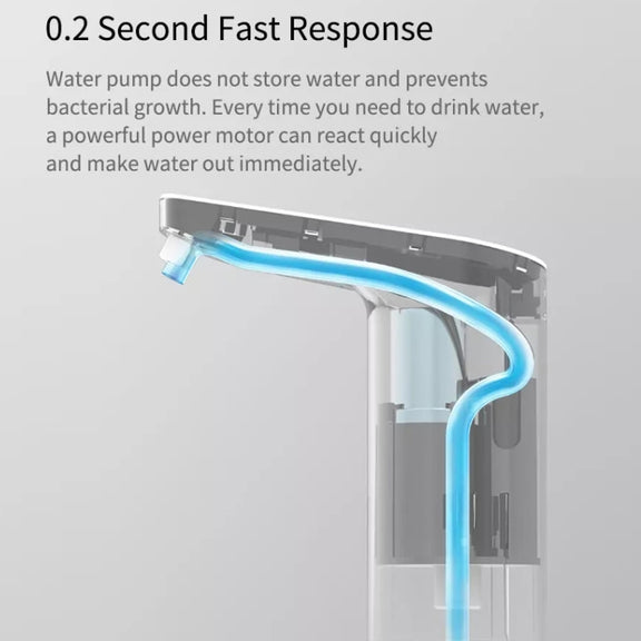 Original Xiaomi Youpin XiaoLang TDS Automatic Mini Touch Switch Water Pump Wireless Rechargeable Electric Dispenser(White)