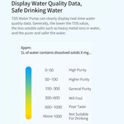 Original Xiaomi Youpin XiaoLang TDS Automatic Mini Touch Switch Water Pump Wireless Rechargeable Electric Dispenser(White)