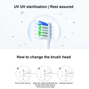 HUAWEI Lebooo LBS-T053A 2 PCS Smart Toothbrush Head (for HCB0001) (White)