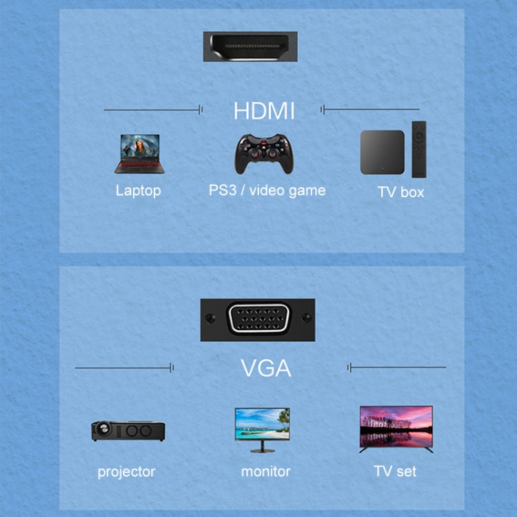 Lenovo F1-H01 HDMI to VGA Cable Aluminum Alloy Converter