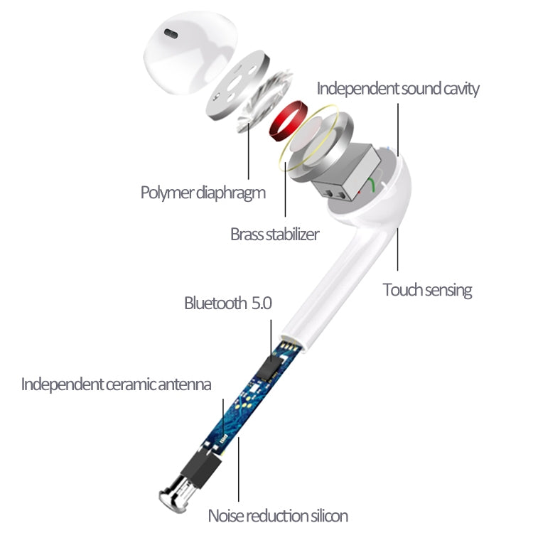 i9 Touch Wireless TWS Sport Bilateral Stereo Bluetooth 5.0 Headset with Charging Box, Touch Version (White)