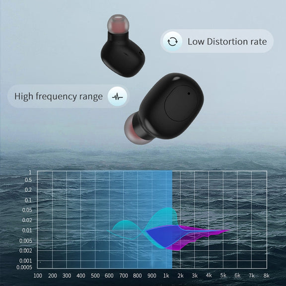 P1 TWS Bluetooth 5.0 Binaural Stereo Wireless Sports Bluetooth Earphone(Black)