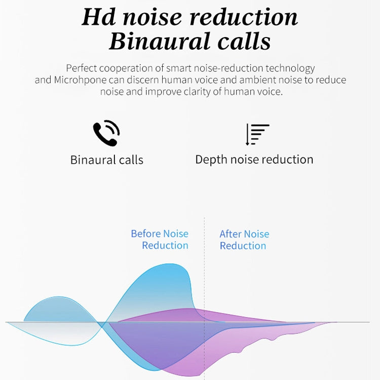 Q1 TWS Bluetooth 5.0 Binaural Stereo Wireless Sports Bluetooth Earphone(White)