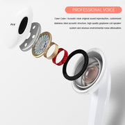 InPods 2 TWS V5.0 Wireless Bluetooth HiFi Headset with Charging Case, Support Auto Pairing & Touch Control (White)
