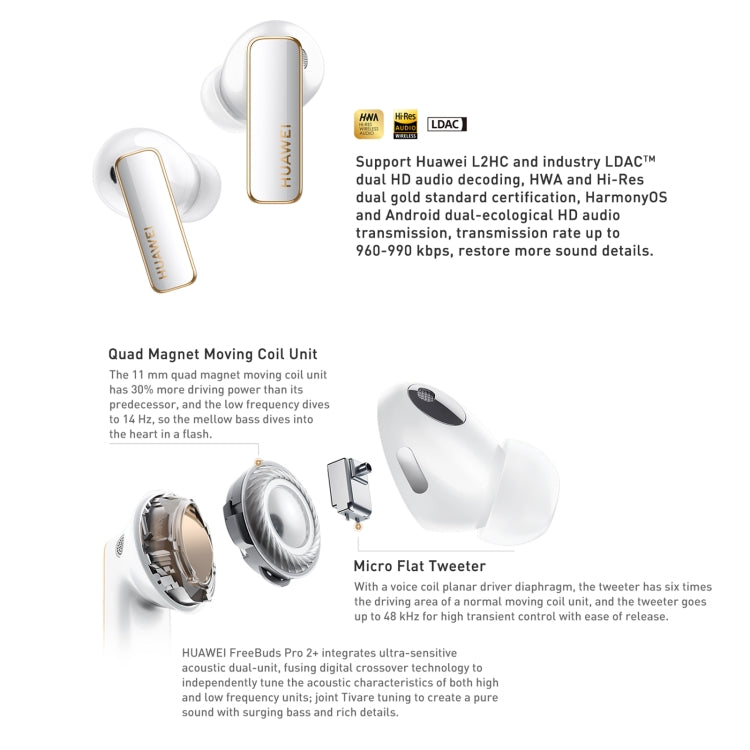 HUAWEI FreeBuds Pro 2 + TWS Extrasensory Perception Wireless Earphone Support Heart Rate & Body Temperature Monitoring(White)