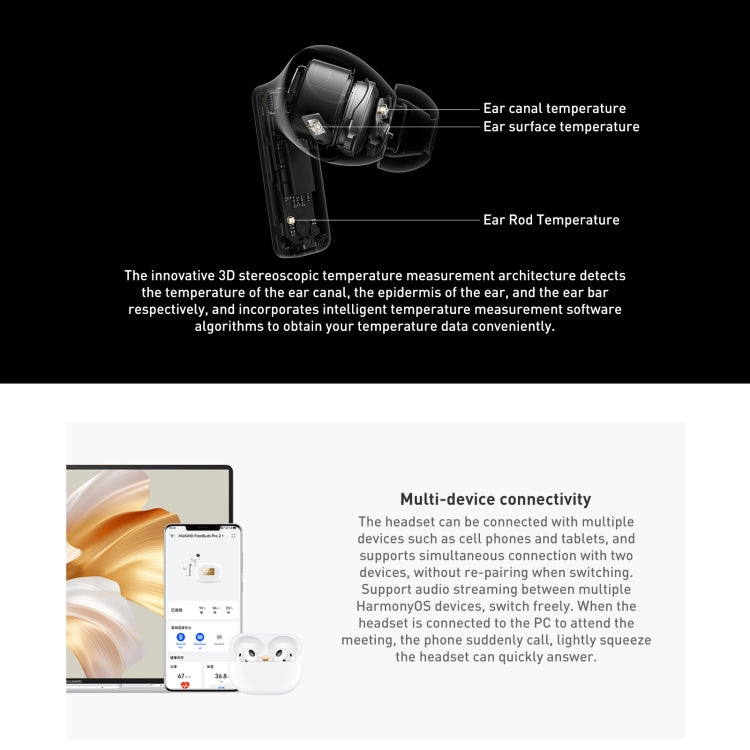 HUAWEI FreeBuds Pro 2 + TWS Extrasensory Perception Wireless Earphone Support Heart Rate & Body Temperature Monitoring(White)